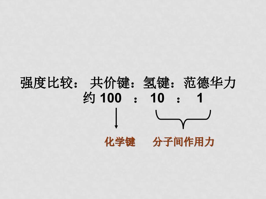 高中化学物质结构与性质专题3、4全套课件选修三分子间作用力_第3页