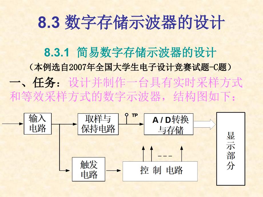 第8章数字示波器2_第1页