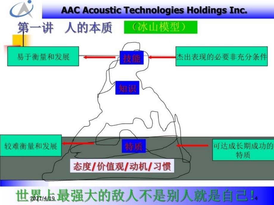 最新心态调整与意识改变PPT课件_第4页