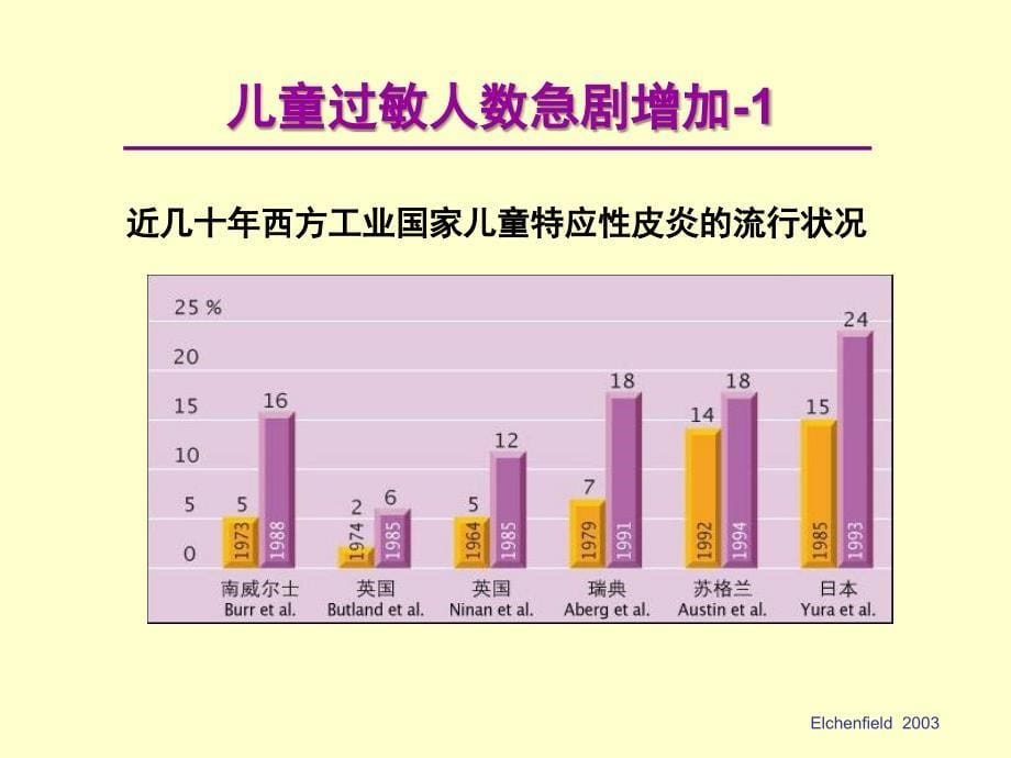 婴幼儿食物过敏及牛奶蛋白过敏的诊治_第5页