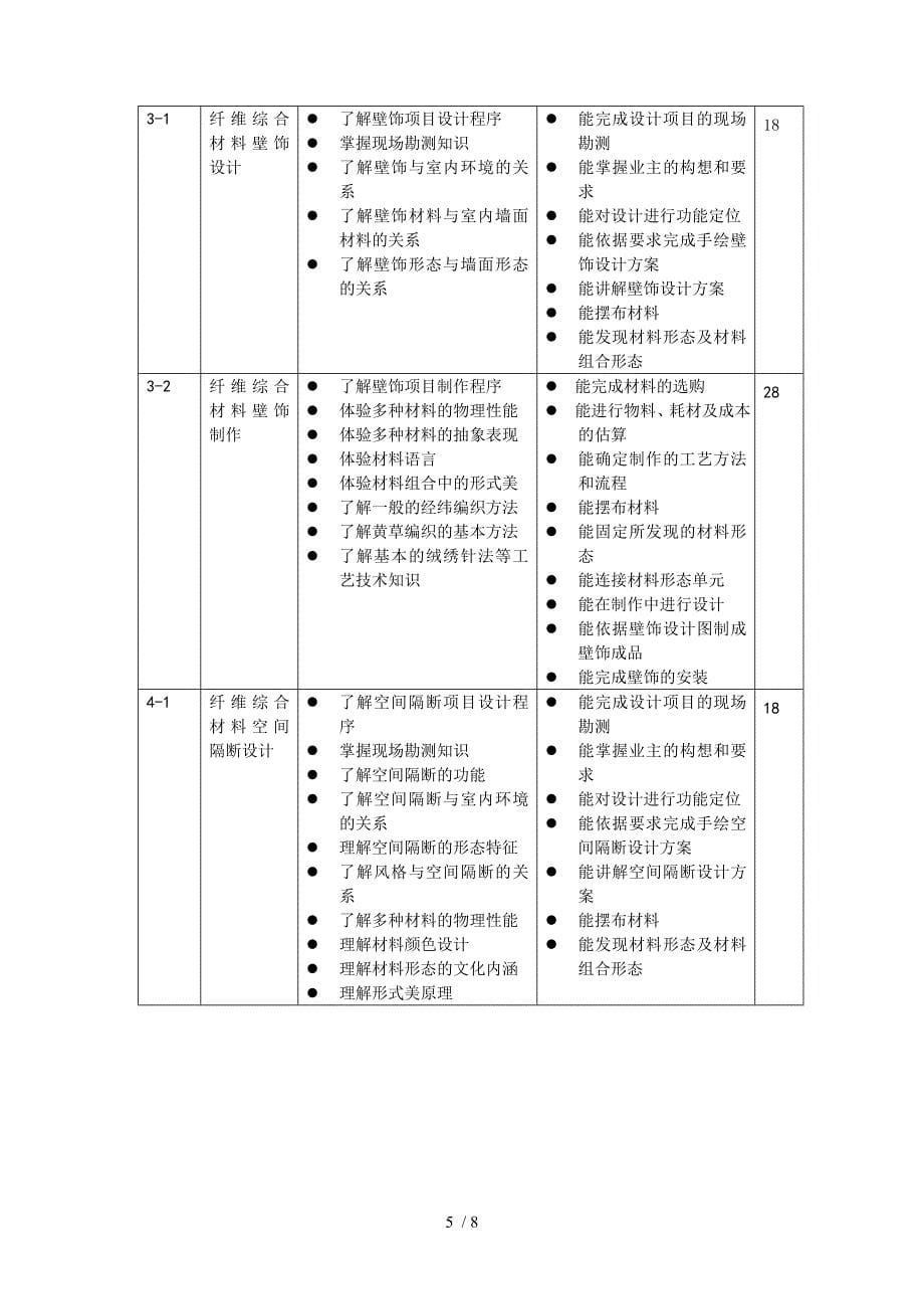 室内装饰设计专业_第5页