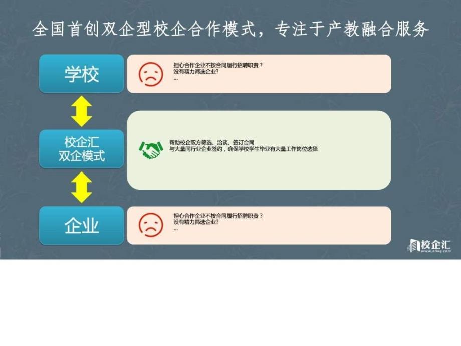 电子商务专业校企合作方案长沙电力某学院.ppt_第2页