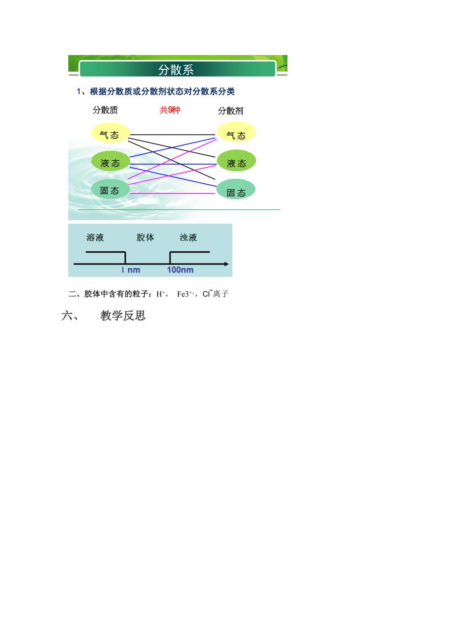 自写胶体的制备与性质实验.doc_第4页