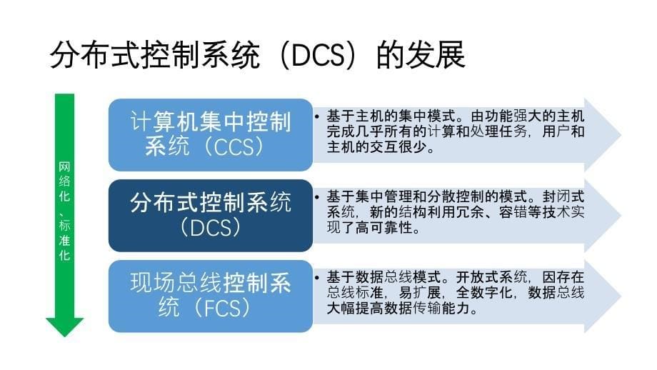 工业控制系统_第5页