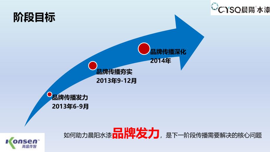 晨阳水漆69月品牌推广策划方案_第4页