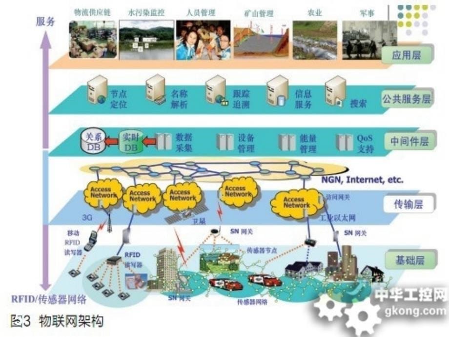 物联网智能物流解决方案及应用案例PPT课件_第5页