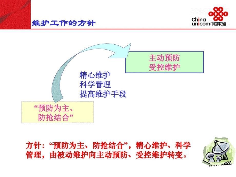 光缆线路维护行业相关_第5页