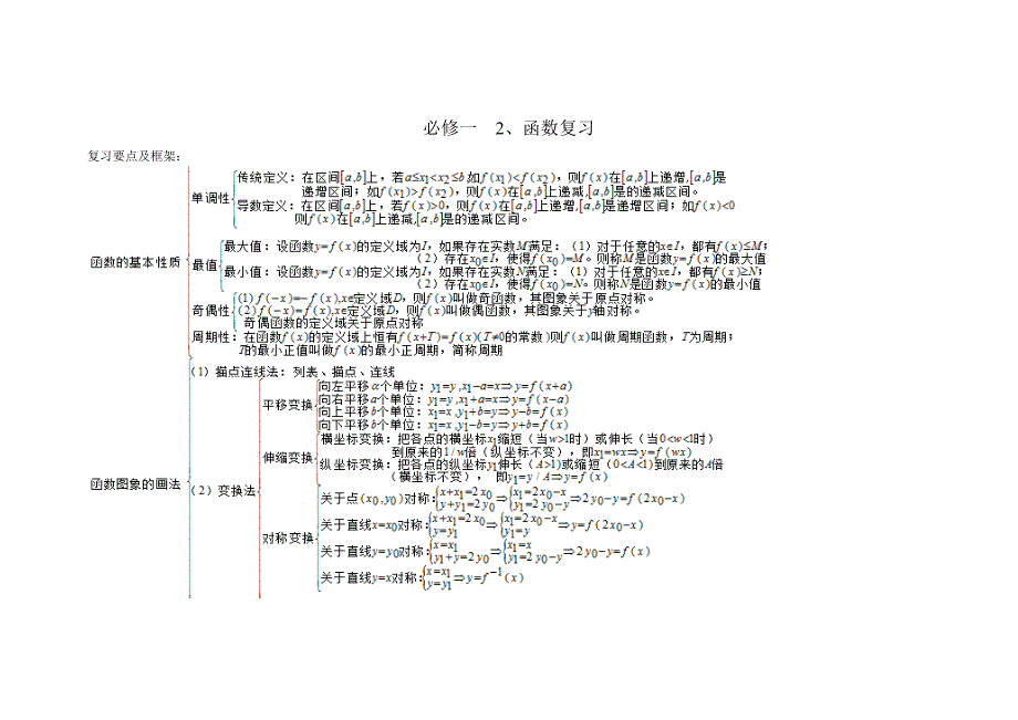 高中数学必修一函数复习_第1页