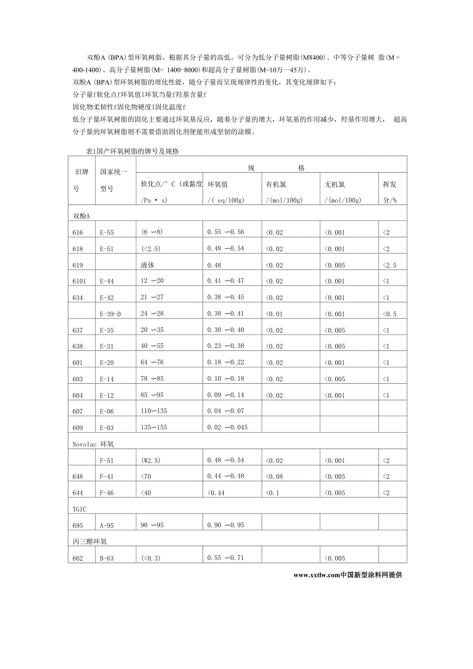 环氧树脂的常用技术术语和质量指标_第2页