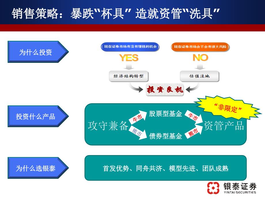 证券投资顾问业务的合规管理及其典型案例_第3页