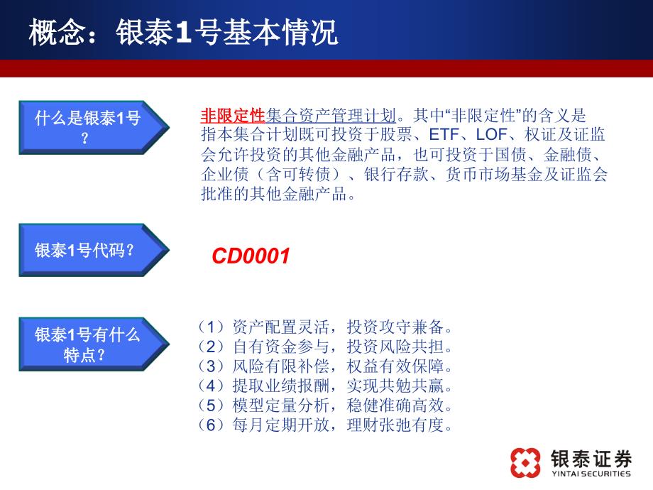 证券投资顾问业务的合规管理及其典型案例_第4页