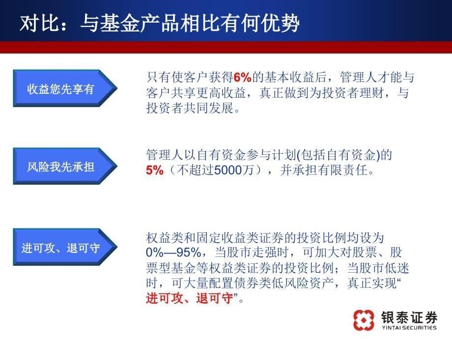 证券投资顾问业务的合规管理及其典型案例_第5页