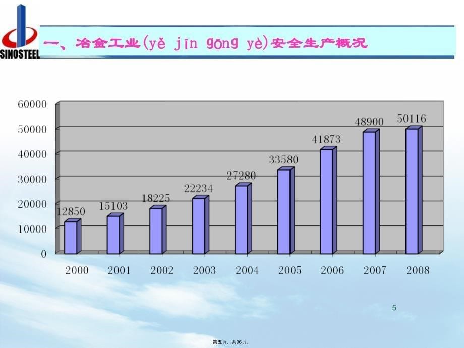 冶金企业安全生产标准化教程文件_第5页