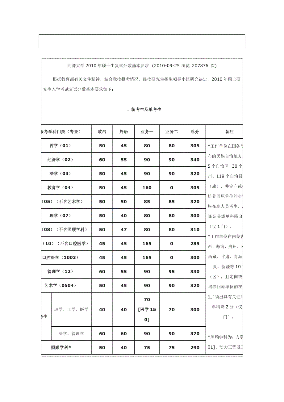 同济大学2010年硕士生复试分数基本要求.doc_第1页