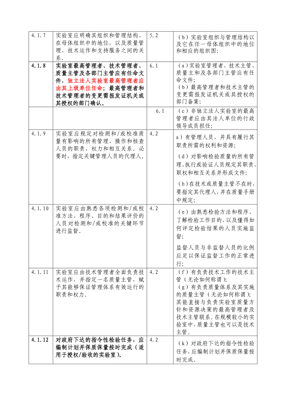 实验室资质认定评审准则与计量认证审查认可(验收)评审准则的对照表.doc_第2页