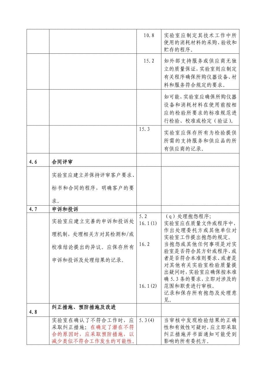 实验室资质认定评审准则与计量认证审查认可(验收)评审准则的对照表.doc_第5页