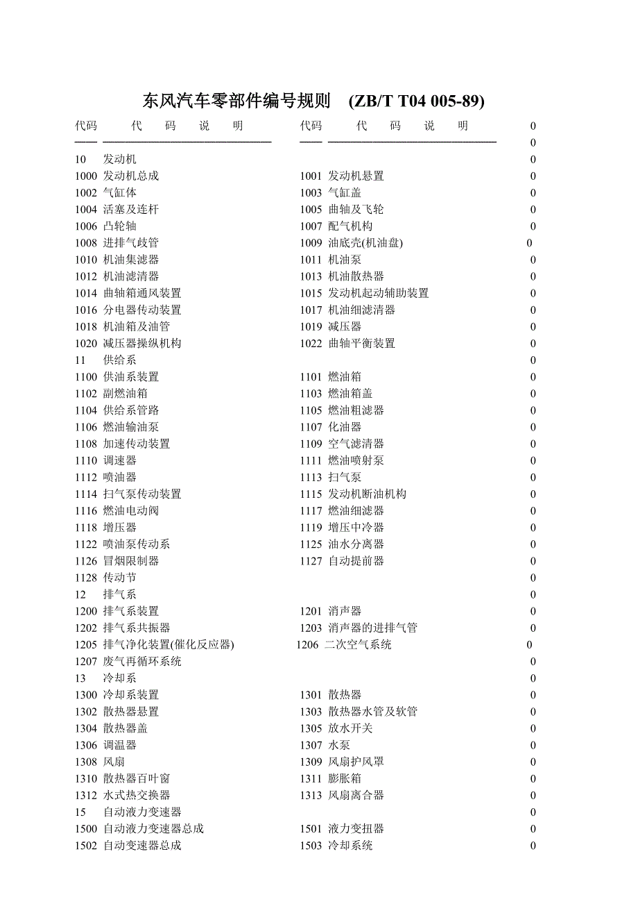 汽车零部件编号规则 (2).doc_第1页