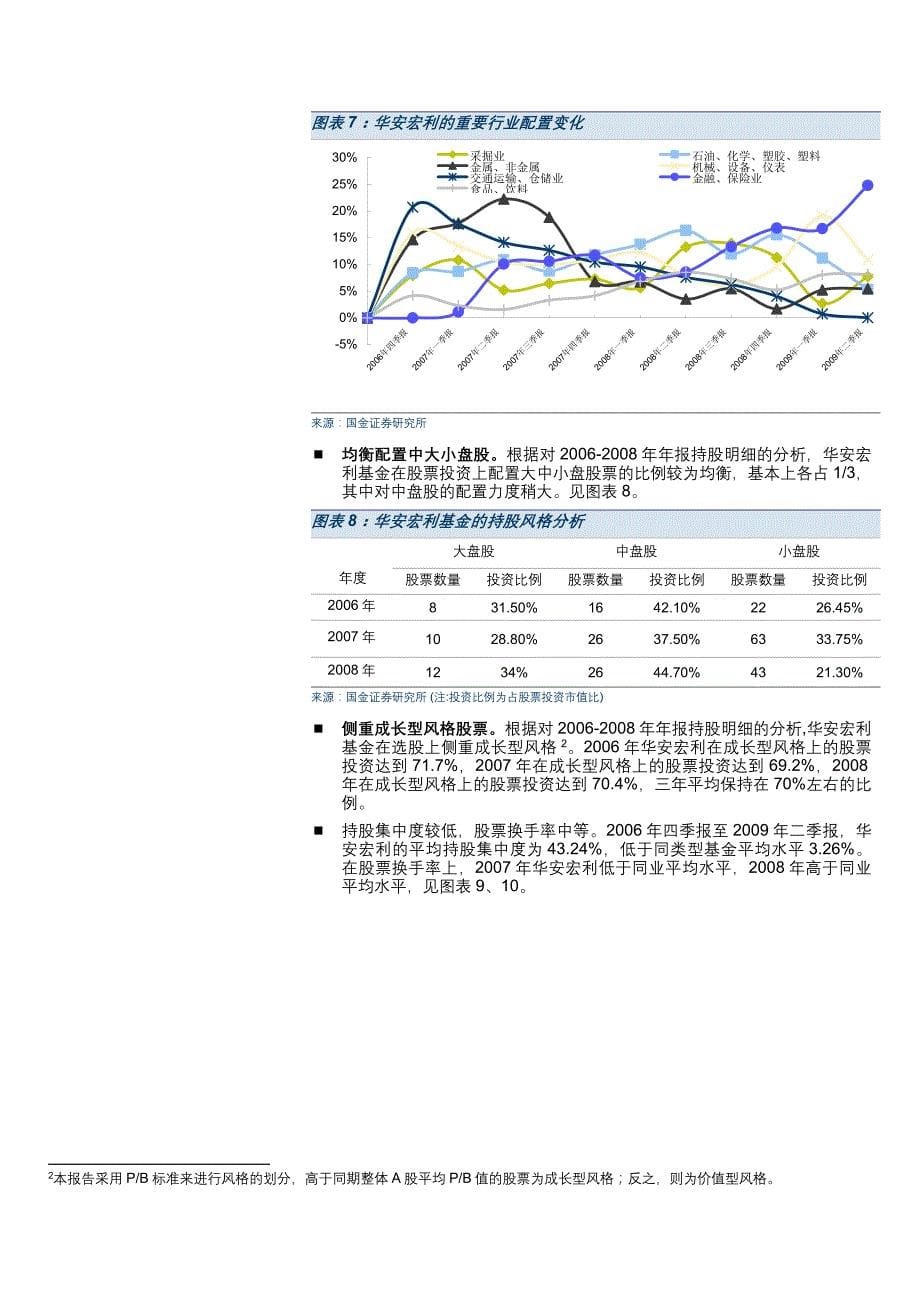 基金产品分析报告_第5页