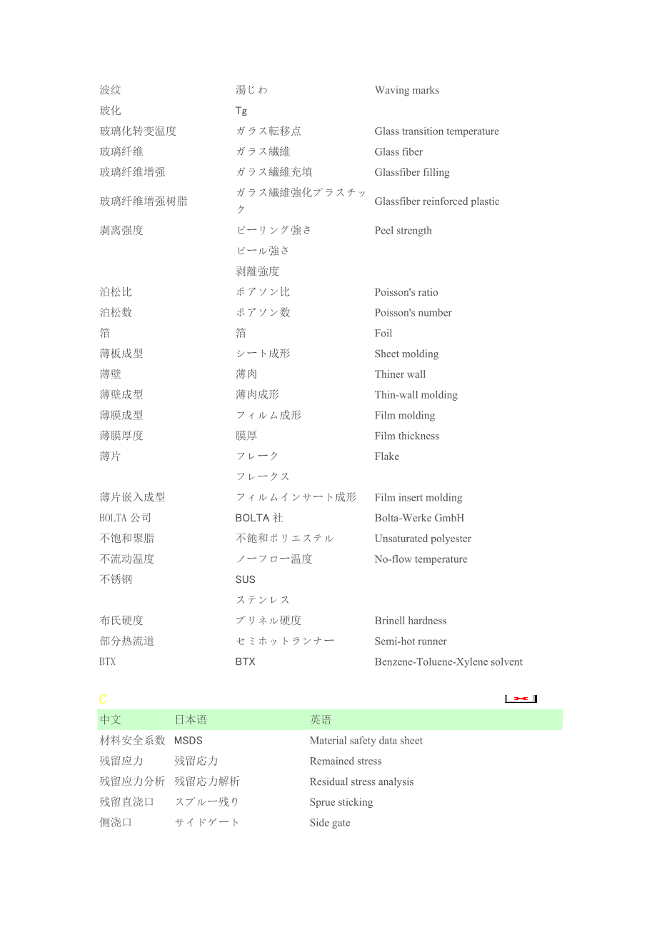 注塑工程（中文、英语、日语）专业词汇对照_第3页