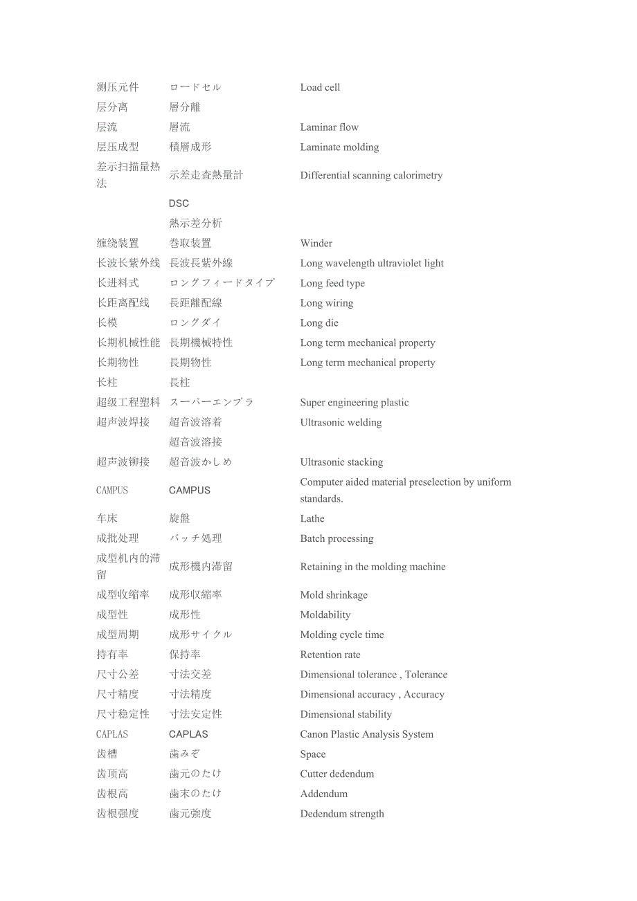 注塑工程（中文、英语、日语）专业词汇对照_第4页