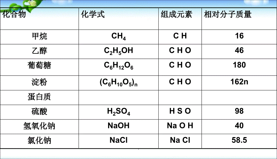 化学3课题3有机合成材料精品中学_第4页