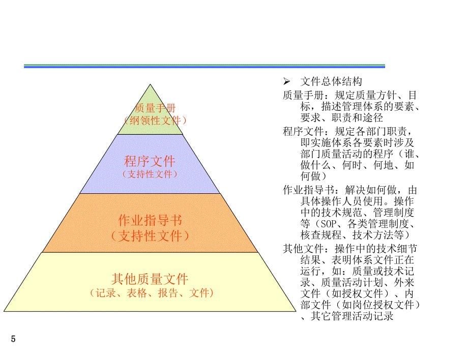 重点市级药检所动态管理考核管理体系存在问题汇总课件_第5页