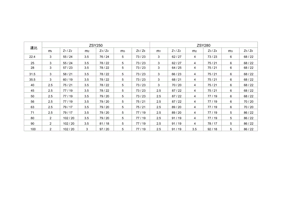 ZSY系列减速器齿数分配表_第3页