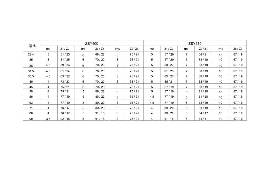 ZSY系列减速器齿数分配表_第5页