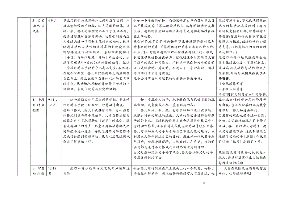 感知运动阶段详解_第4页