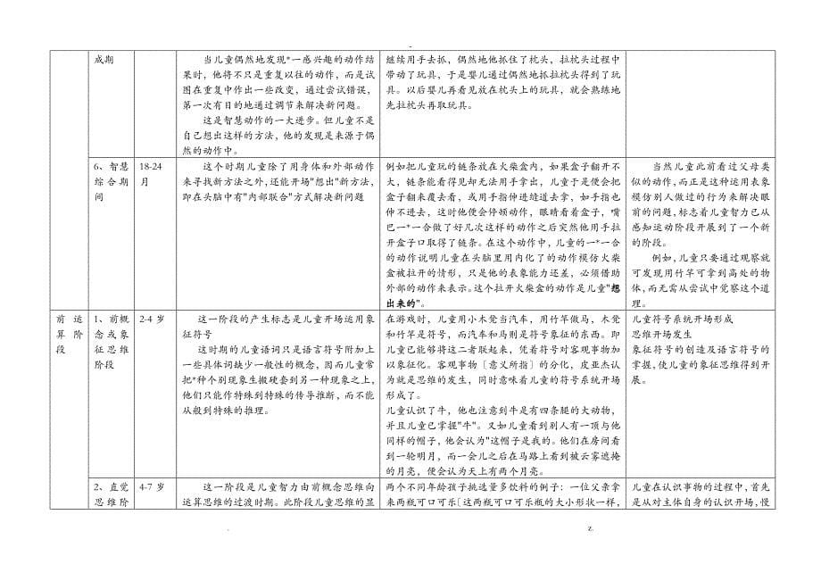 感知运动阶段详解_第5页