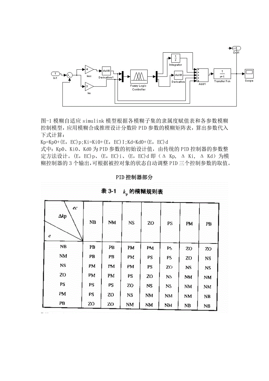 基于simulink的模糊PID控制例子_第2页