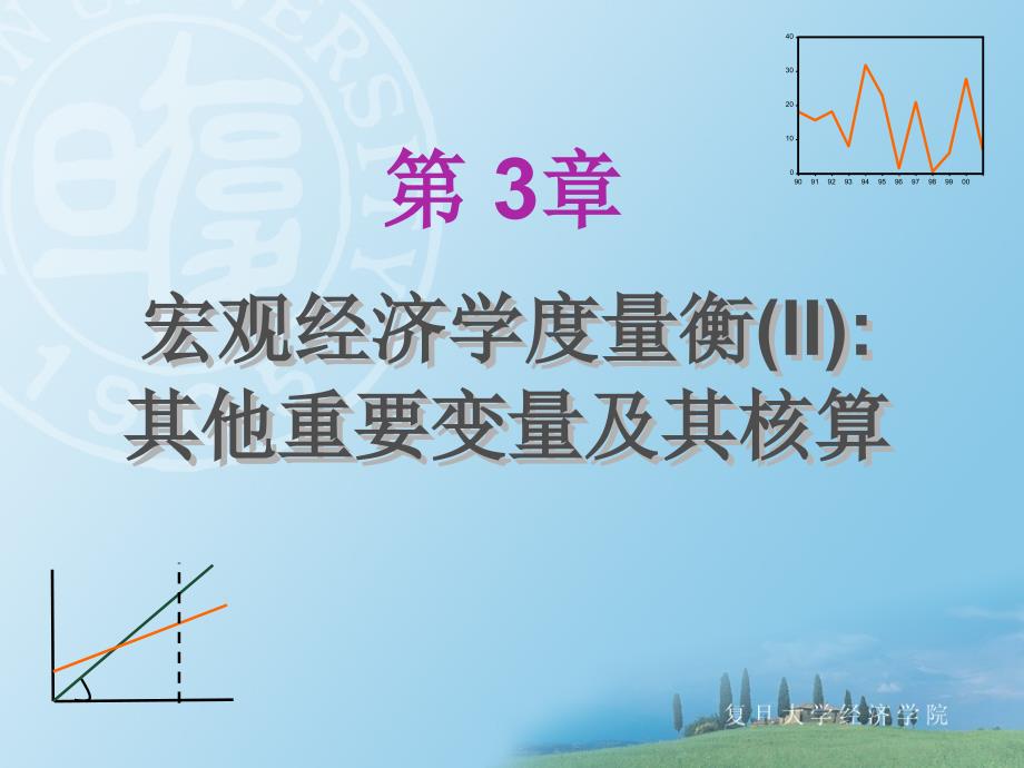 宏观经济学度量衡II其他重要变量及测算课件_第1页