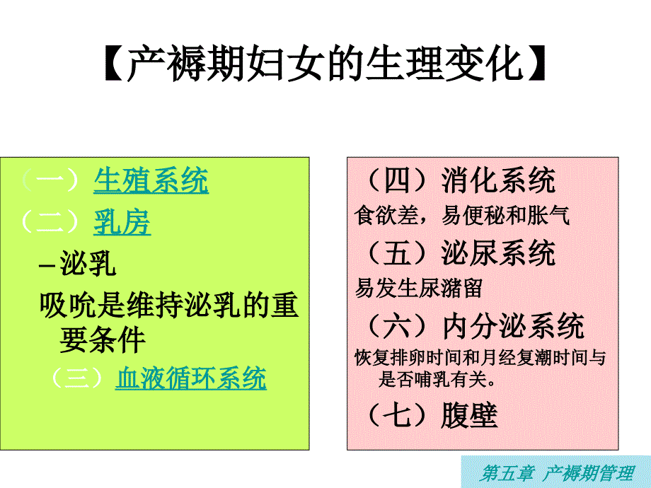 产褥期护理080903文档资料_第2页