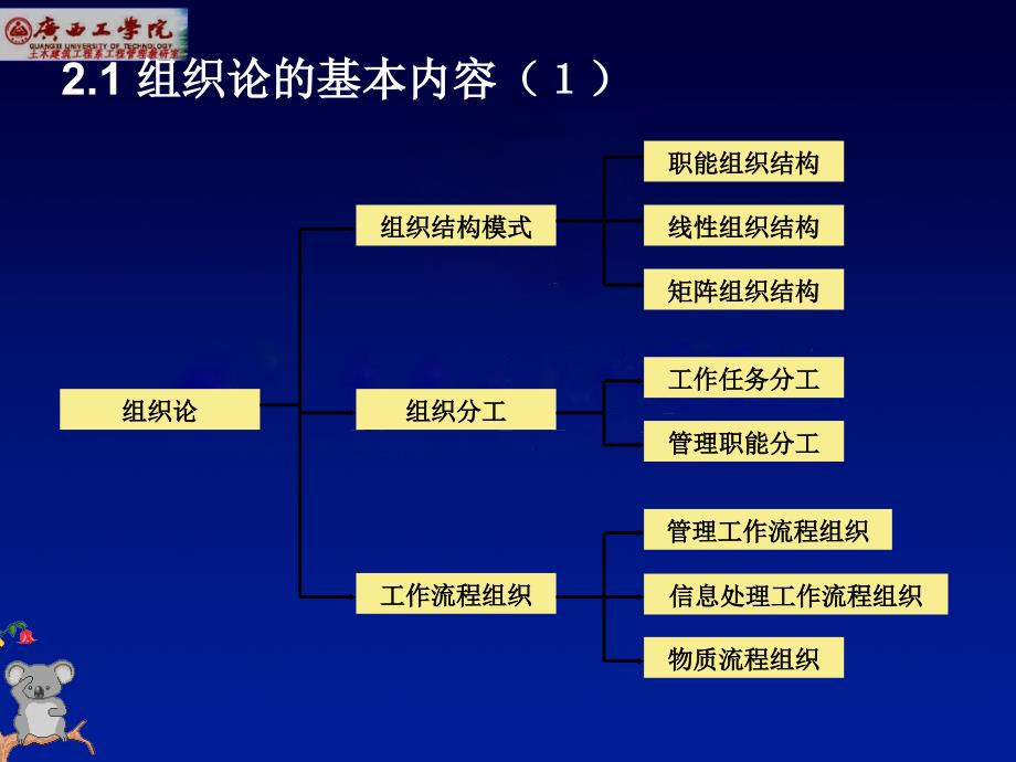 项目管理的组织理论_第4页