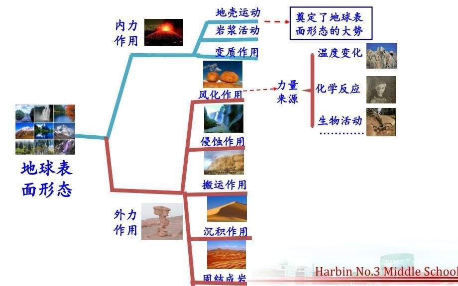 微课风化作用_第5页