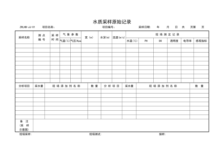 环境技术记录_第1页