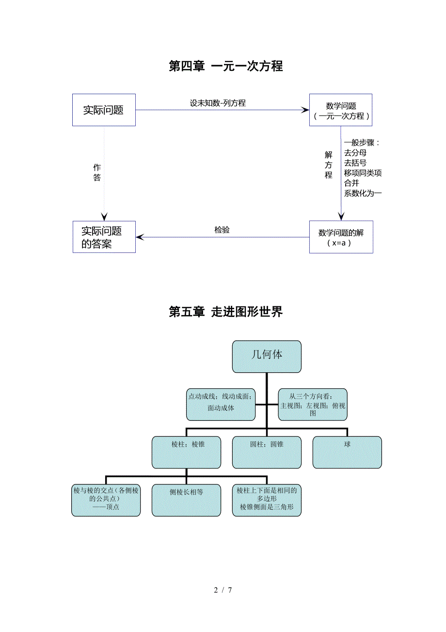 七年级数学知识结构图.doc_第2页