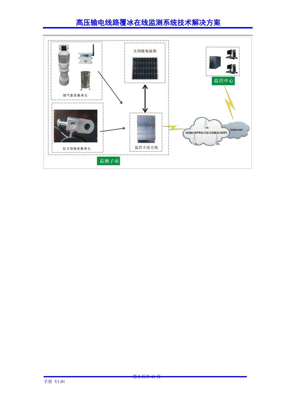 武汉风河高压输电线路覆冰监测装置技术方案书_第3页