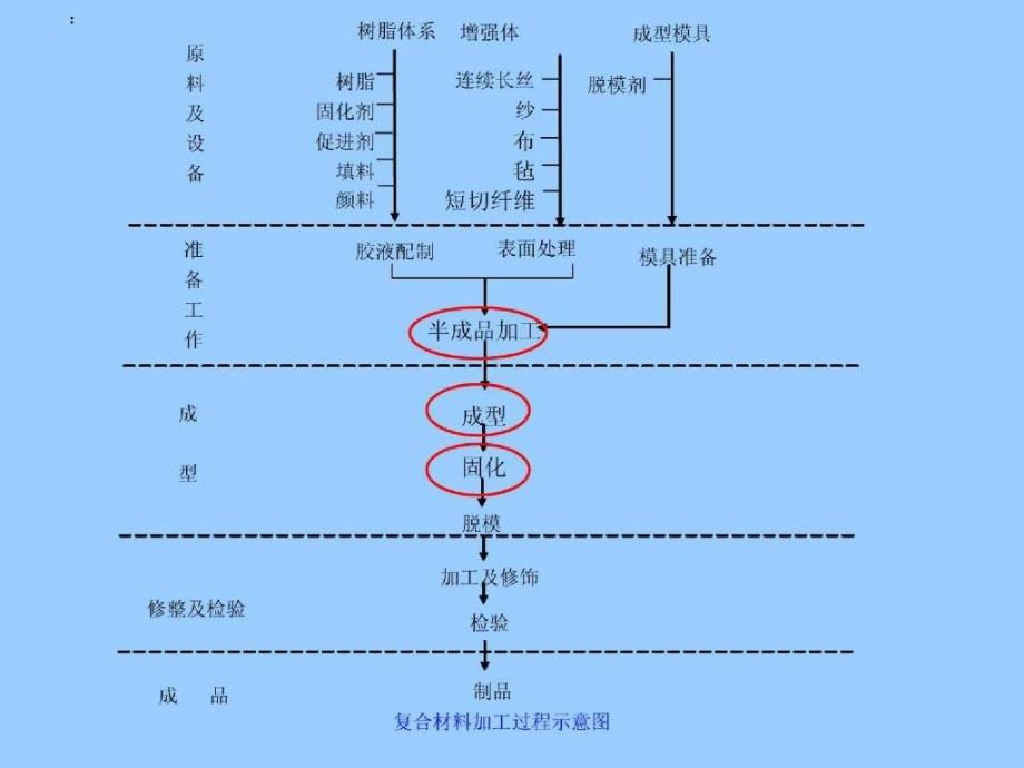 复台材料成型工艺_第2页