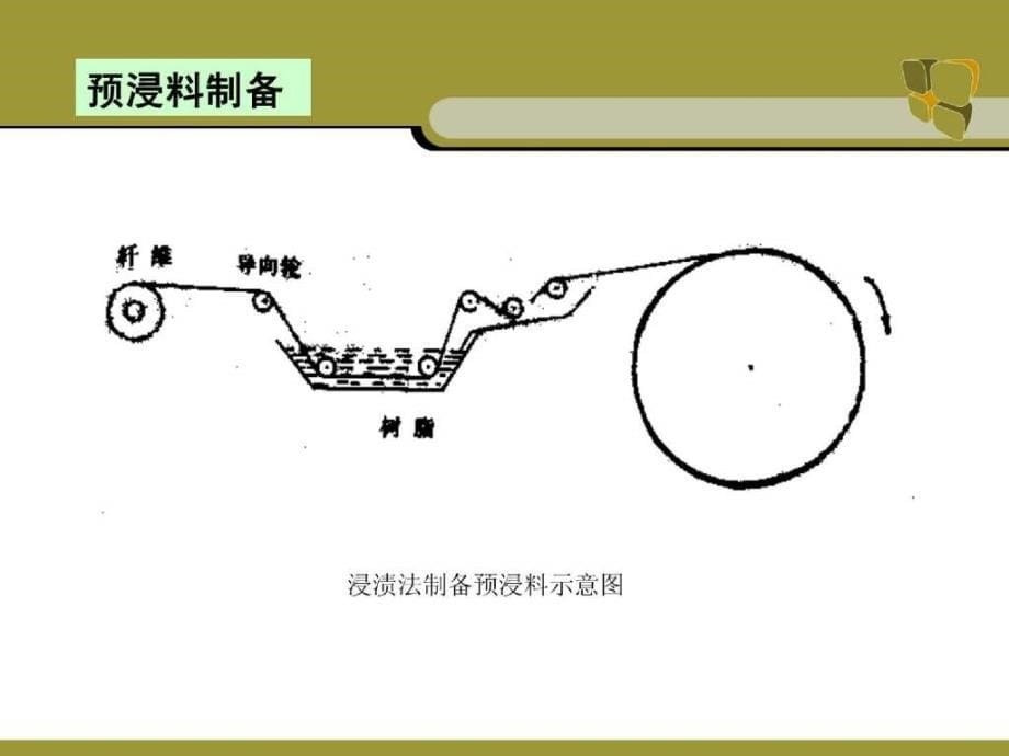 复台材料成型工艺_第5页