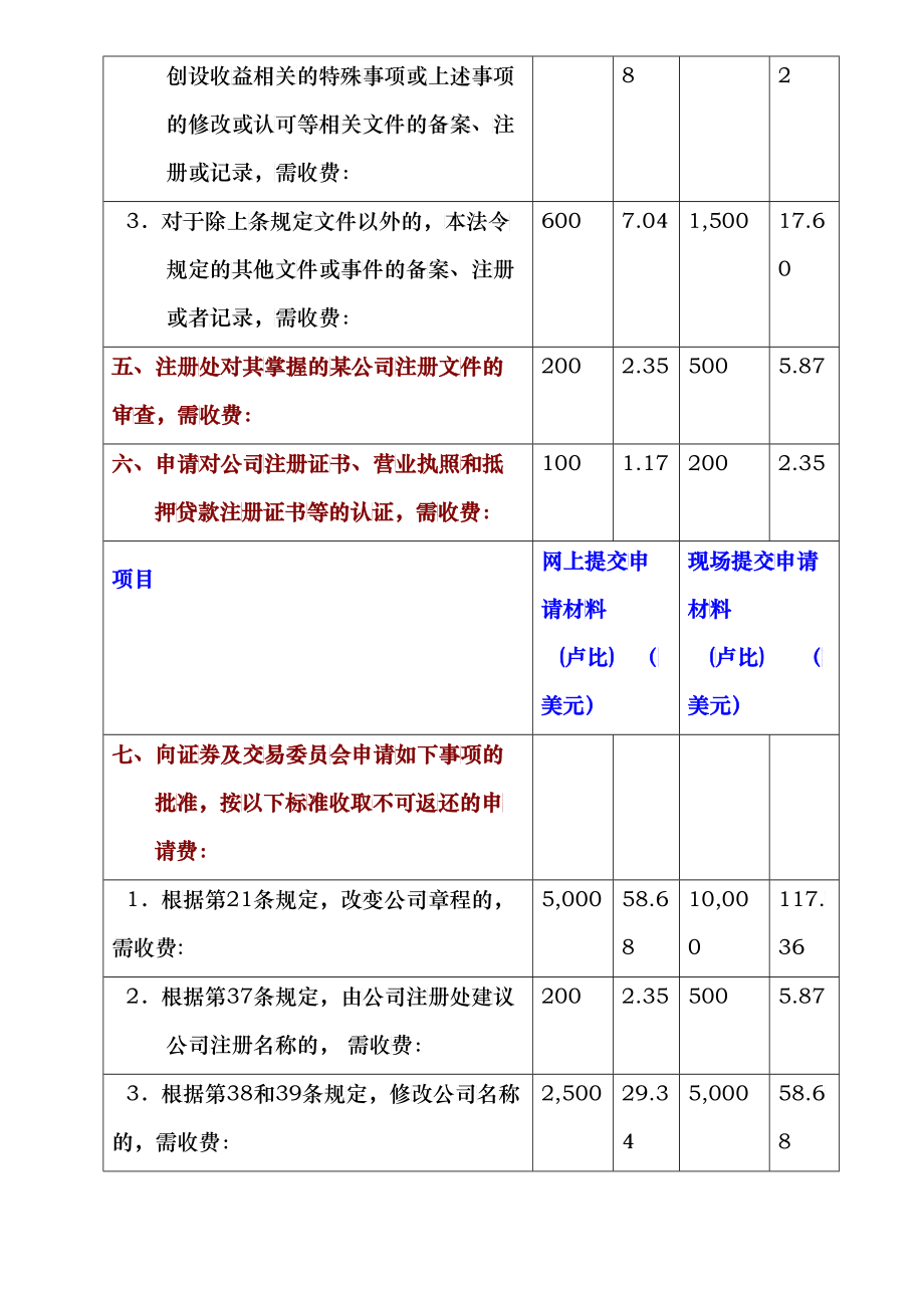 巴基斯坦商务成本概览_第4页