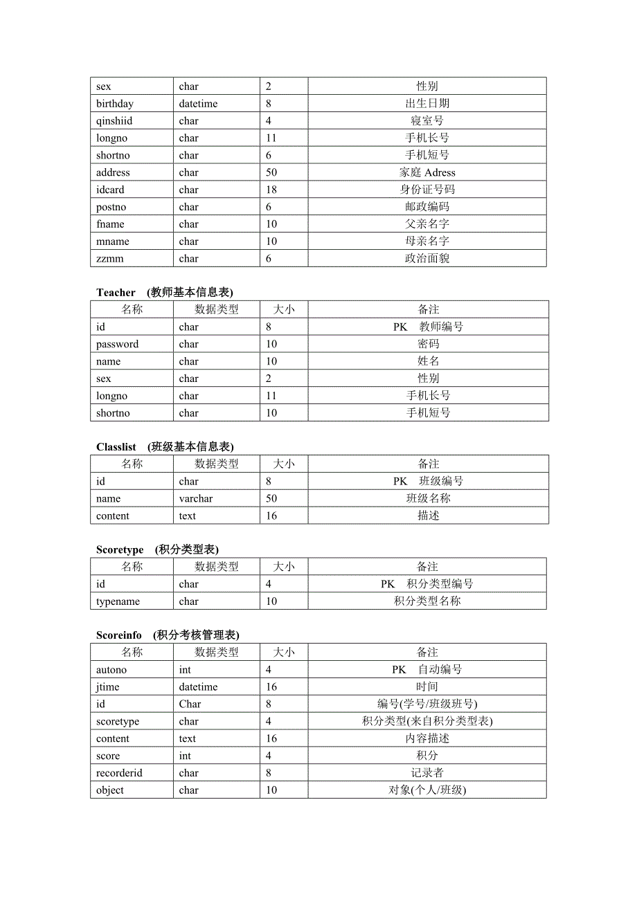 班主任管理系统数据库设计说明书-JAVA毕业设计论文_第3页