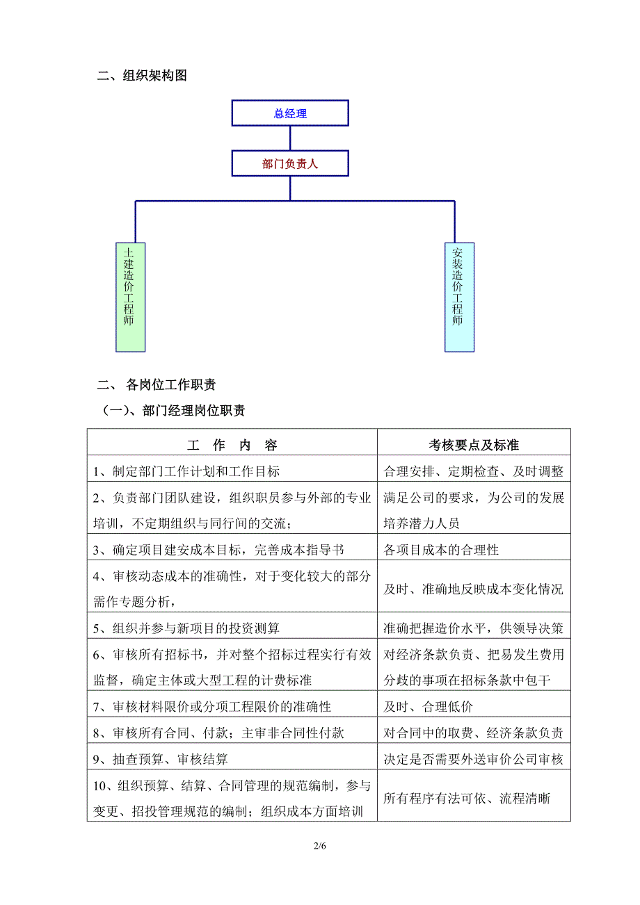 商业地产成本合约部部门及岗位职责_第2页