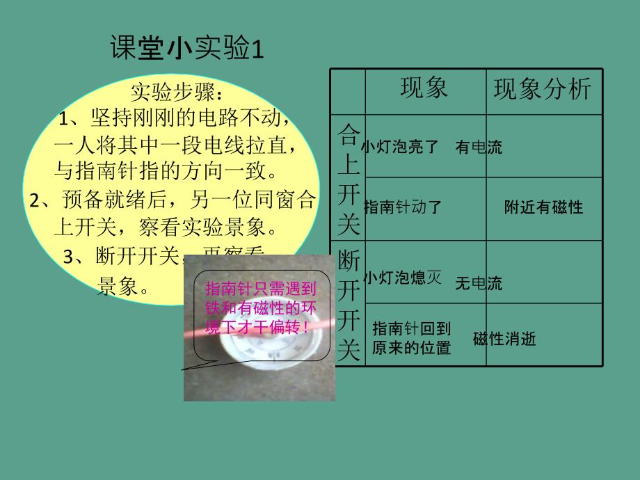 六年级上册科学电和磁教科版ppt课件_第4页