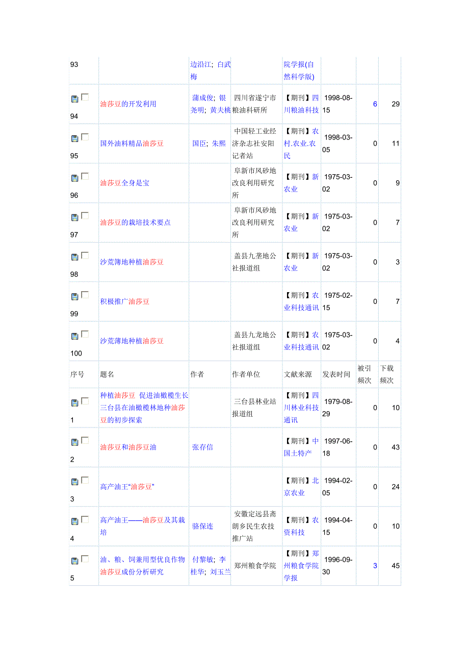 油莎豆相关文章目录2.doc_第2页