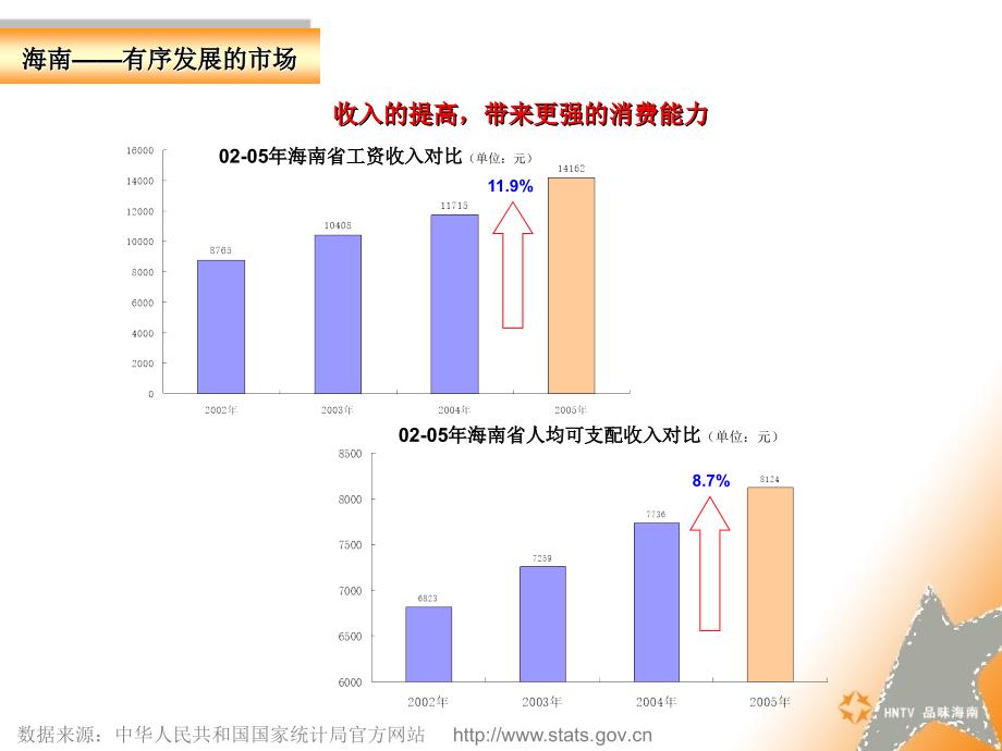 海南台媒介优势分析_第3页