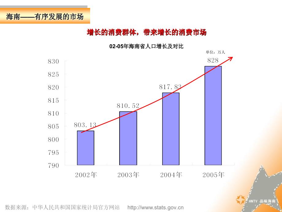 海南台媒介优势分析_第4页