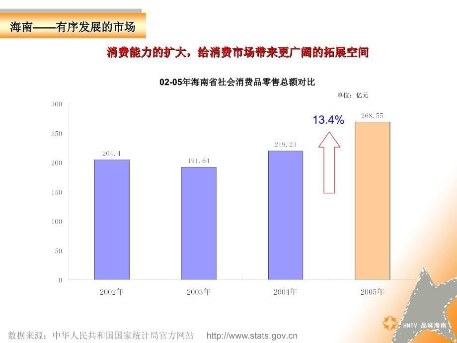 海南台媒介优势分析_第5页