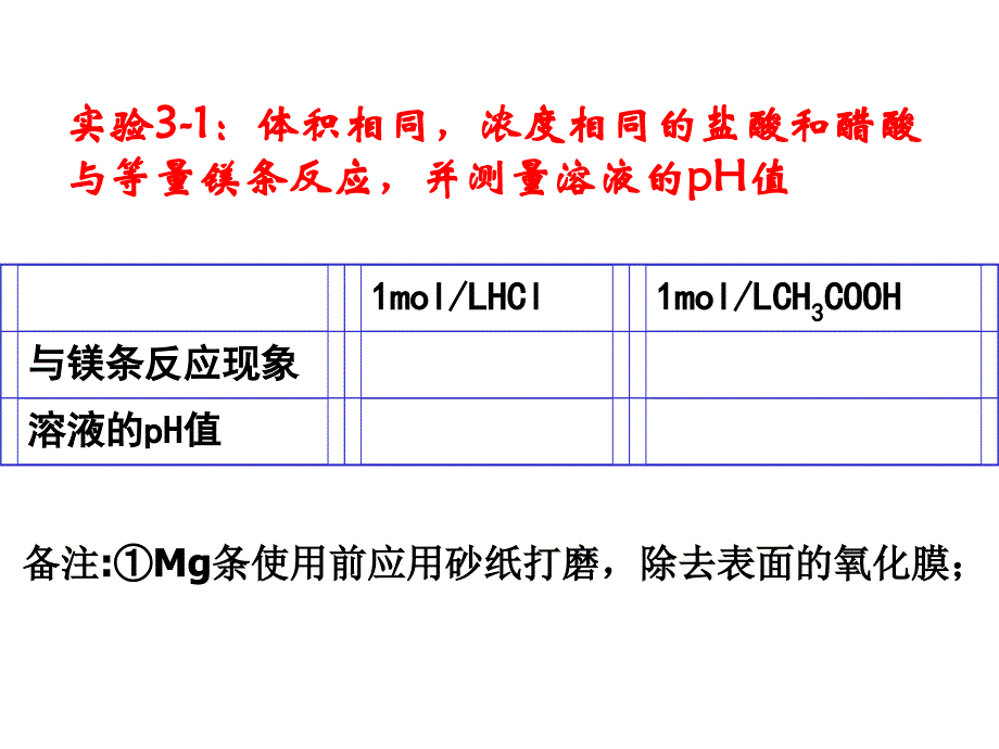 弱电解质的电离_第4页