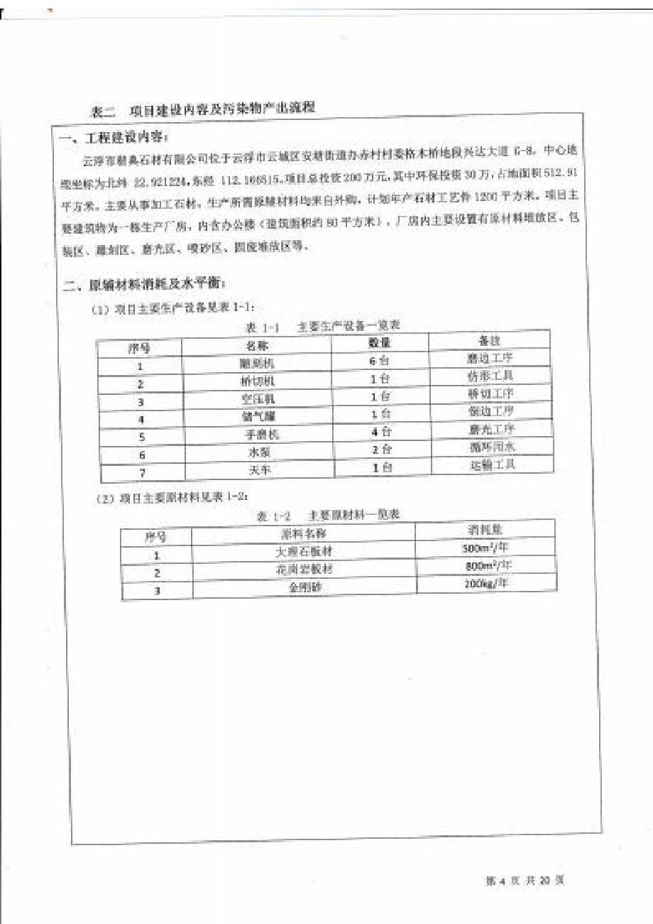 云浮市楷典石材有限公司年产石材工艺件1200平方米建设项目验收报告表.docx_第4页